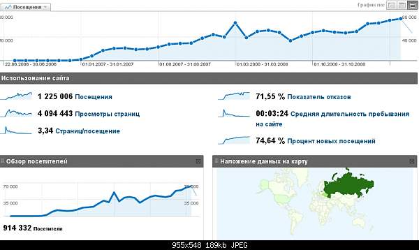 Click image for larger version. 

Name:	visitors4million.jpg 
Views:	116 
Size:	189.2 KB 
ID:	11415