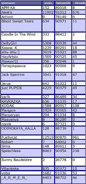Name:  viparmenialiteratureelection.jpg
Views: 206
Size:  60.3 KB