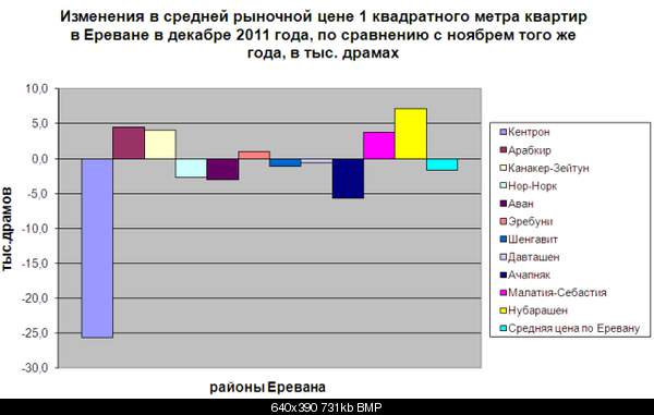 Click image for larger version. 

Name:	квартиры в Ереване.bmp 
Views:	138 
Size:	731.3 KB 
ID:	29325