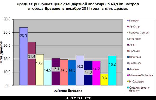 Click image for larger version. 

Name:	квартиры в Ереване2.bmp 
Views:	132 
Size:	735.1 KB 
ID:	29326