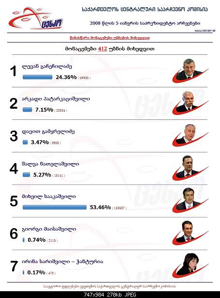 Click image for larger version. 

Name:	georgia-election-12%.jpg 
Views:	90 
Size:	278.0 KB 
ID:	4986