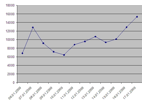 Name:  Januar2009Bots.jpg
Views: 92
Size:  60.8 KB