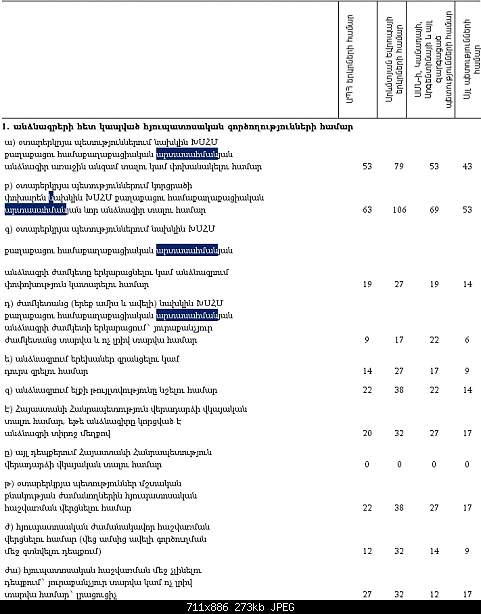 Click image for larger version. 

Name:	Consular Registration ArmEmb Fees.jpg 
Views:	239 
Size:	272.7 KB 
ID:	7203