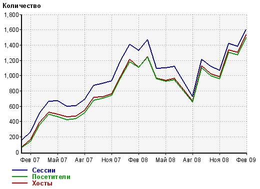 Name:  viparmenia2007-2008.png
Views: 188
Size:  6.6 KB